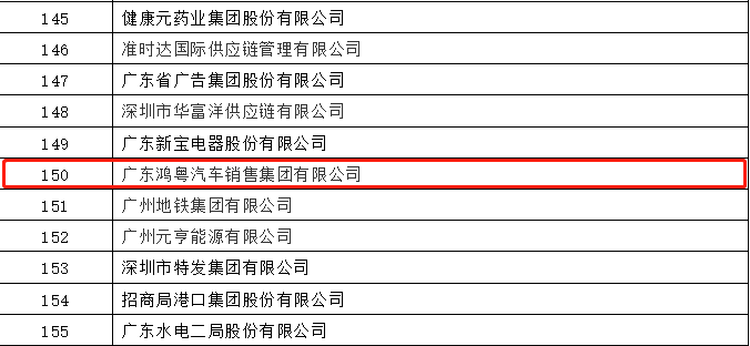 开门红丨星空官网平台-星空(中国)一站式服务平台荣登广东企业500强等三大榜单(图2)