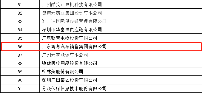 开门红丨星空官网平台-星空(中国)一站式服务平台荣登广东企业500强等三大榜单(图3)
