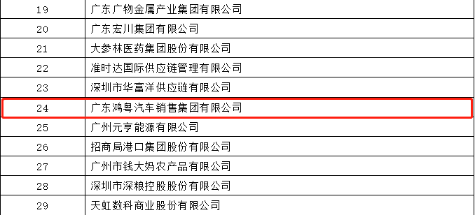 开门红丨星空官网平台-星空(中国)一站式服务平台荣登广东企业500强等三大榜单(图4)