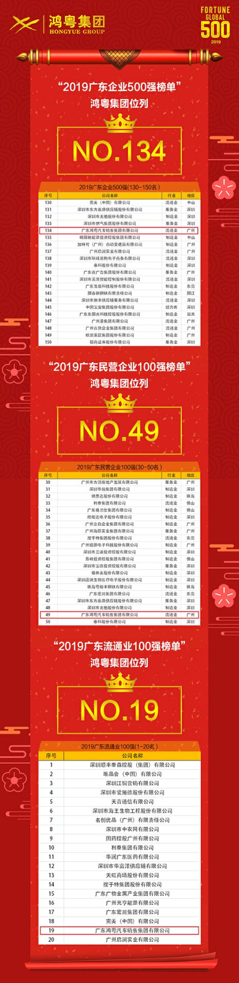 喜讯!星空官网平台-星空(中国)一站式服务平台上榜广东企业500强等三大榜单(图4) 喜讯!星空官网平台-星空(中国)一站式服务平台上榜广东企业500强等三大榜单(图4)