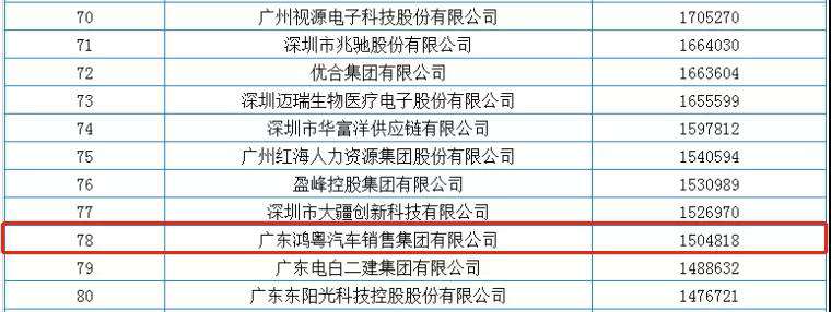 喜报丨星空官网平台-星空(中国)一站式服务平台荣获2020广东省民营企业百强(图2)