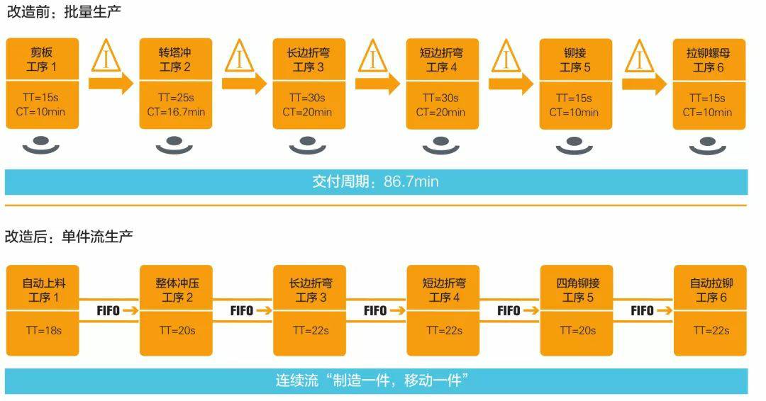 钣金加工产品在自动化及电梯行业中的应用 -银川瑞泽中小企业服务有限公司 钣金加工产品在自动化及电梯行业中的应用 -银川瑞泽中小企业服务有限公司