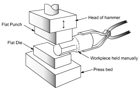 金属加工中的锻造工艺常见流程-银川瑞泽中小企业服务有限公司 金属加工中的锻造工艺常见流程-银川瑞泽中小企业服务有限公司
