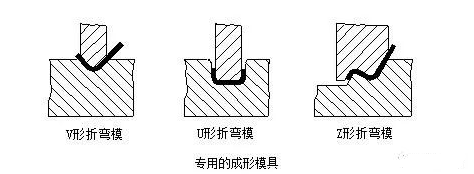 钣金加工中数控折弯加工零件范围及加工精度参数的详细解答-银川瑞泽中小企业服务有限公司 钣金加工中数控折弯加工零件范围及加工精度参数的详细解答-银川瑞泽中小企业服务有限公司
