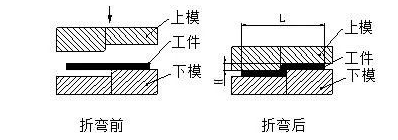 钣金加工中数控折弯加工零件范围及加工精度参数的详细解答-银川瑞泽中小企业服务有限公司 钣金加工中数控折弯加工零件范围及加工精度参数的详细解答-银川瑞泽中小企业服务有限公司