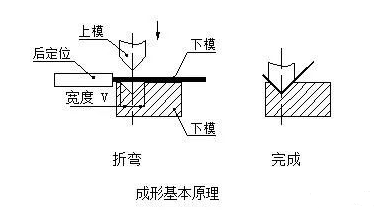 钣金加工中数控折弯加工零件范围及加工精度参数的详细解答-银川瑞泽中小企业服务有限公司 钣金加工中数控折弯加工零件范围及加工精度参数的详细解答-银川瑞泽中小企业服务有限公司