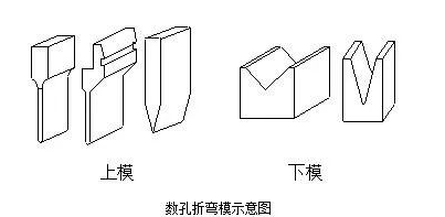 钣金加工中数控折弯加工零件范围及加工精度参数的详细解答-银川瑞泽中小企业服务有限公司 钣金加工中数控折弯加工零件范围及加工精度参数的详细解答-银川瑞泽中小企业服务有限公司
