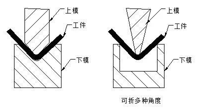 钣金加工中数控折弯加工零件范围及加工精度参数的详细解答-银川瑞泽中小企业服务有限公司 钣金加工中数控折弯加工零件范围及加工精度参数的详细解答-银川瑞泽中小企业服务有限公司