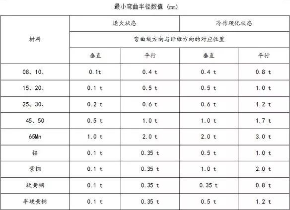 钣金加工中数控折弯加工零件范围及加工精度参数的详细解答-银川瑞泽中小企业服务有限公司 钣金加工中数控折弯加工零件范围及加工精度参数的详细解答-银川瑞泽中小企业服务有限公司
