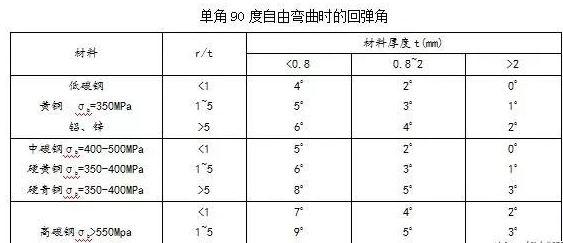 钣金加工中数控折弯加工零件范围及加工精度参数的详细解答-银川瑞泽中小企业服务有限公司 钣金加工中数控折弯加工零件范围及加工精度参数的详细解答-银川瑞泽中小企业服务有限公司