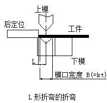 钣金加工中数控折弯加工零件范围及加工精度参数的详细解答-银川瑞泽中小企业服务有限公司 钣金加工中数控折弯加工零件范围及加工精度参数的详细解答-银川瑞泽中小企业服务有限公司