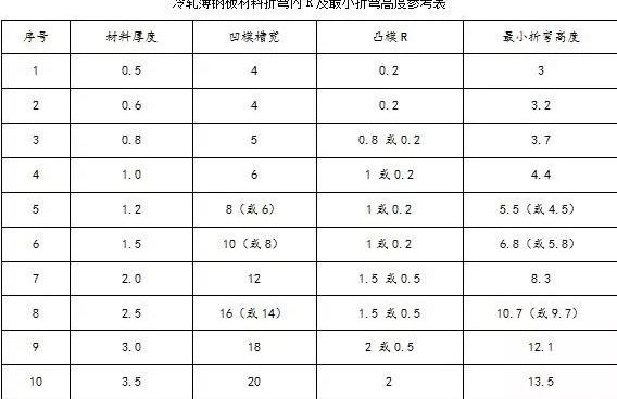 钣金加工中数控折弯加工零件范围及加工精度参数的详细解答-银川瑞泽中小企业服务有限公司 钣金加工中数控折弯加工零件范围及加工精度参数的详细解答-银川瑞泽中小企业服务有限公司