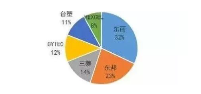涉及钣金加工行业、全球领先的高客户设备-银川瑞泽中小企业服务有限公司 涉及钣金加工行业、全球领先的高客户设备-银川瑞泽中小企业服务有限公司