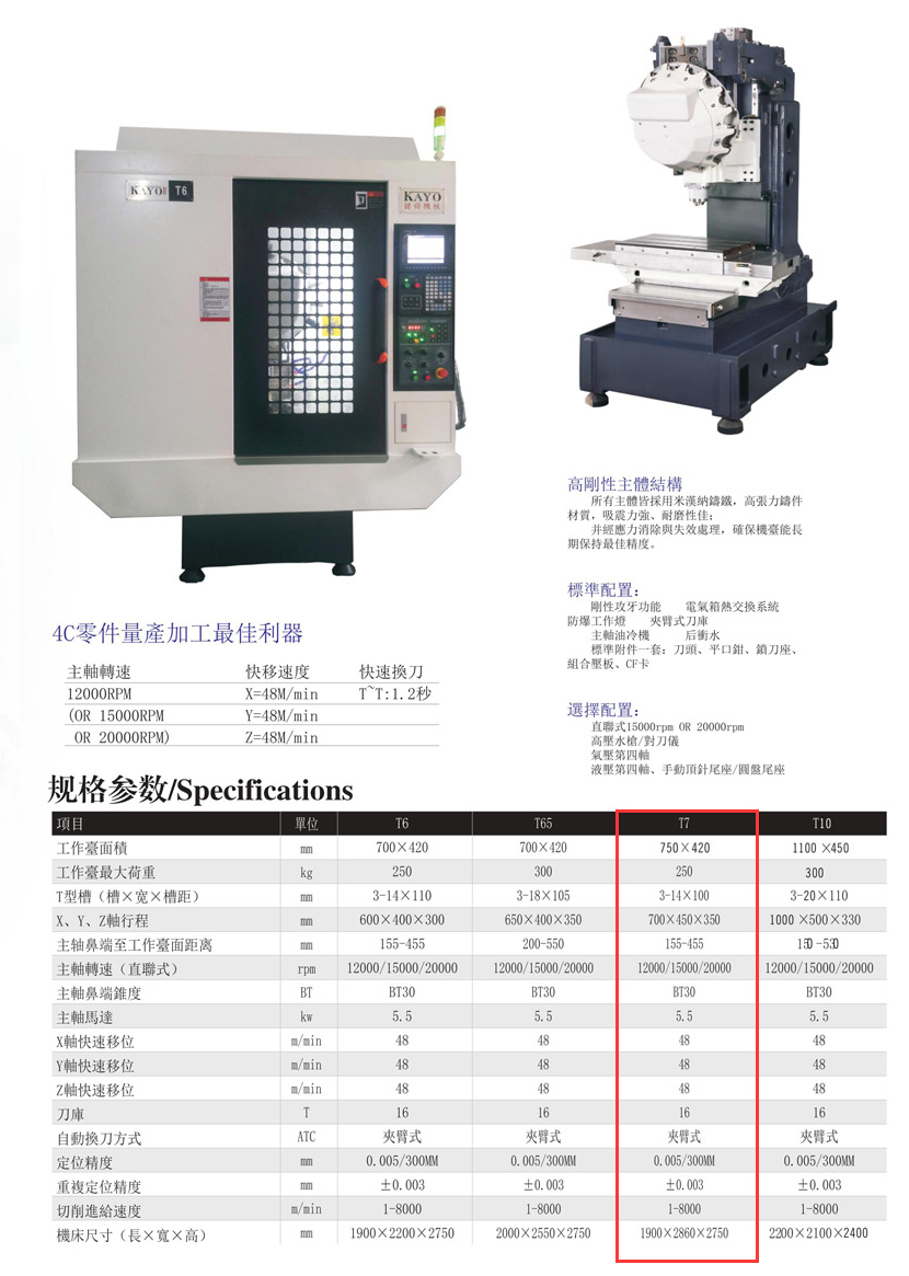 CNC-T7-银川瑞泽中小企业服务有限公司 CNC-T7-银川瑞泽中小企业服务有限公司